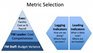 Facility metric selection illustration