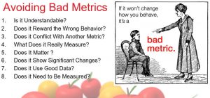 Illustration for bad facility metrics
