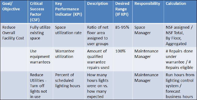 Example facility metric defintion