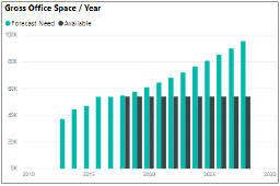 use metrics for planning