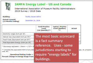 Example facility scorecard for building energy label