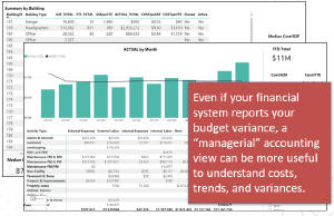 Example facility scorecard for budget variance
