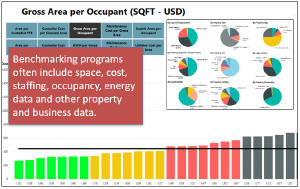 Example facility scorecard for facility benchmarking