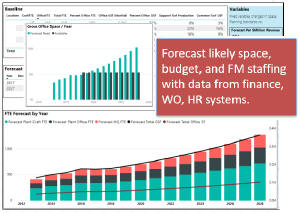 Example facility scorecard for forecasting