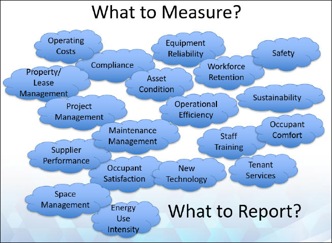 Types of facility metrics